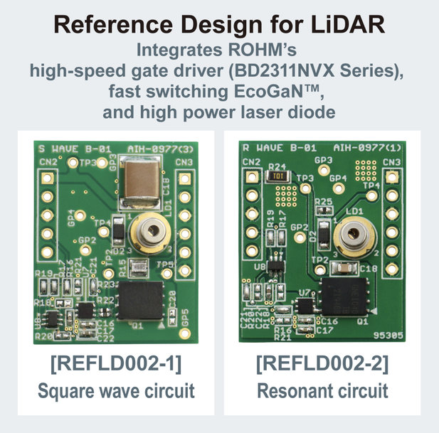 ROHM’s New Ultra-High-Speed Gate Driver IC: Maximizing the Performance of GaN Devices